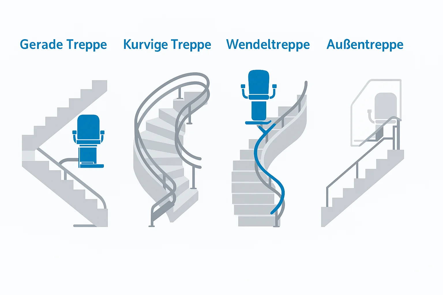 Treppenarten: gerade, kurvig, Wendeltreppe – mit passenden Treppenliften